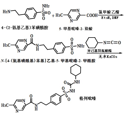 格列吡嗪的合成路线